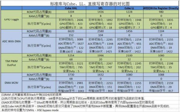 标准库和hal库和寄存器（hal库和标准库一起使用）-图3