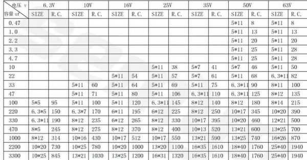 电解电容标准参数值（电解电容参数表）-图3
