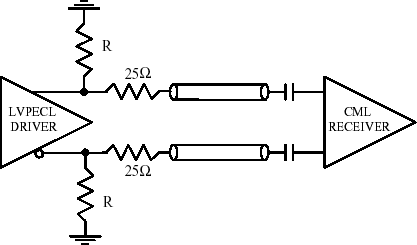 cml接口标准（cml接口电平）-图3