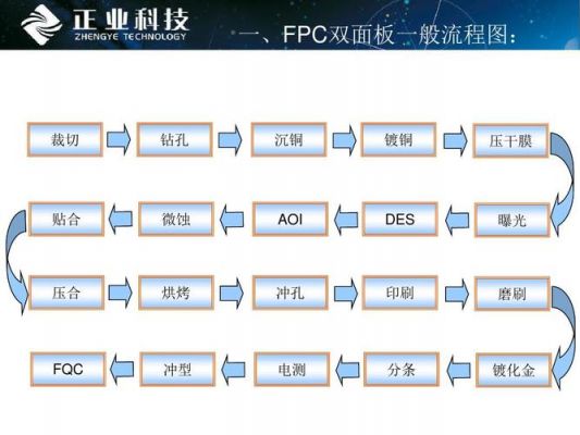 手机fpc检验标准（手机fqc测试流程）-图2