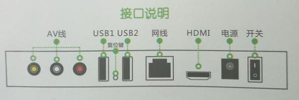 网络设备怎么开（怎么开启网络开关）-图2