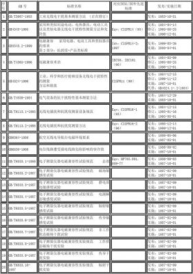 最新emc标准（emc执行标准）