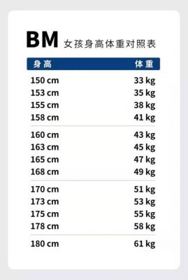 bm值标准（bm值对照表）-图1