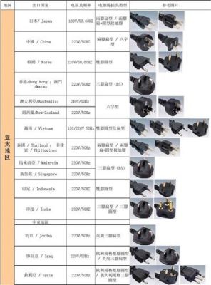 约旦电源插头标准（约旦电压和插头）-图3