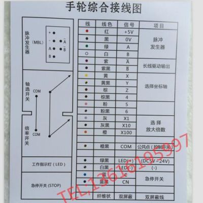 电子手轮标准（电子手轮接线口对接图）