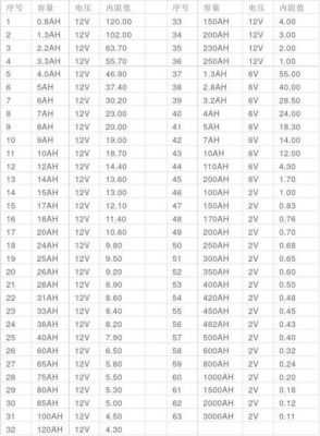 一般蓄电池内阻参标准（蓄电池内阻国家标准值）