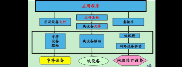 应用程序的设备（应用设备是什么意思）