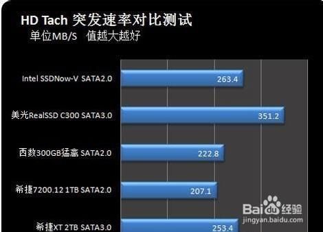 sata的标准速率（sata硬盘速率）-图2