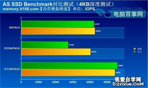 sata的标准速率（sata硬盘速率）-图3