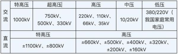 电压等级的标准电压（电压等级的标准电压是多少伏）-图2