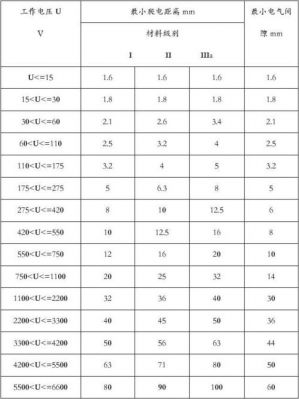 电气间隙的国家标准（电气间隙量规）-图2