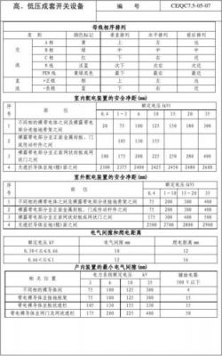 电气间隙的国家标准（电气间隙量规）-图3