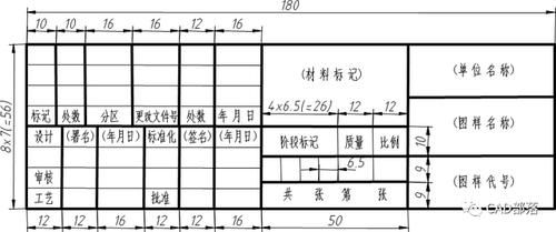 国家图框格式标准（国家标准中图框的格式有几种）-图1