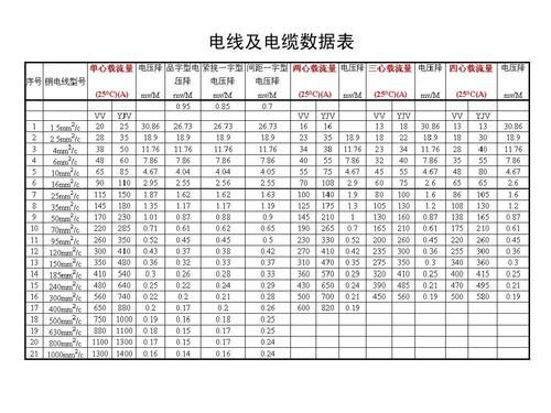 英国电线的颜色标准（英国电线电缆标准规格）-图2