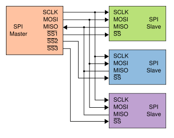 标准spi通信协议（spi协议原理）-图2