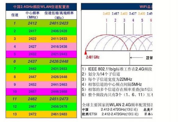 兼容2.4ghz频率标准（仅使用24ghz频带）-图1