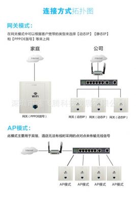 墙面无线ap设备（无线ap面板穿墙）-图2