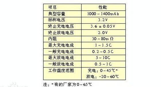 32650电池标准（简述32650电池的含义）-图1