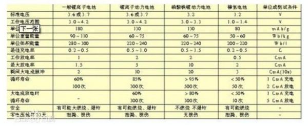 32650电池标准（简述32650电池的含义）-图3