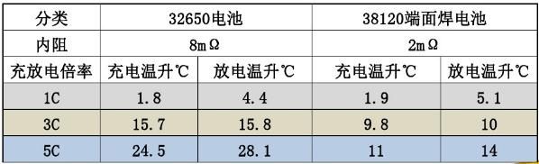 32650电池标准（简述32650电池的含义）-图2