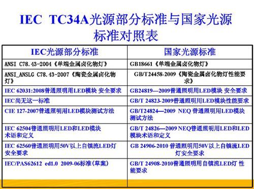 iec标准规范（iec gb）-图2