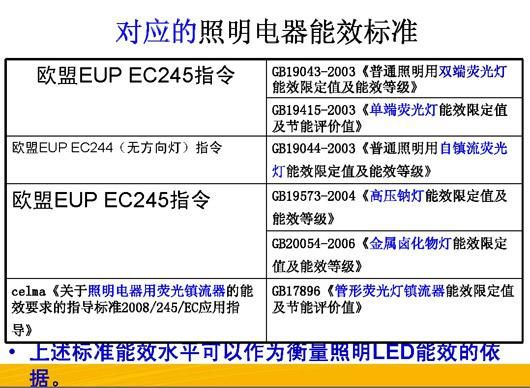 iec标准规范（iec gb）-图3