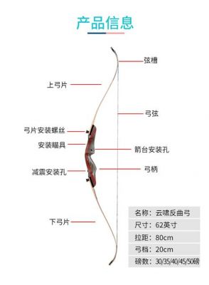 弓曲测试标准（反曲弓 长度）-图1