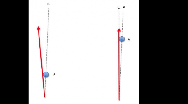 弓曲测试标准（反曲弓 长度）-图3
