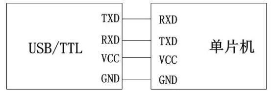 标准SWD接口（swd接口电路图）-图3