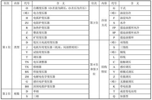 变压器型号字母标准（变压器标准代号含义）-图3