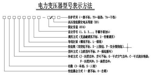 变压器型号字母标准（变压器标准代号含义）