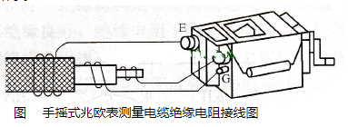 电线测量标准（电线测量方法）-图2