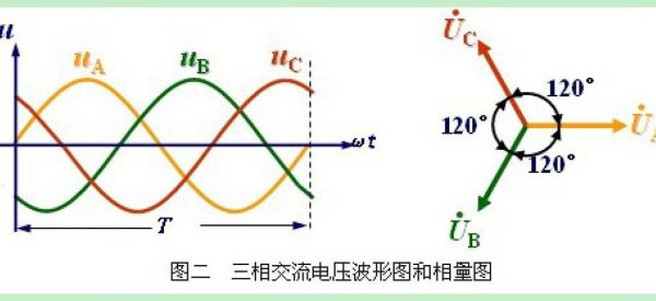 相位角标准（相位角的意义）-图3