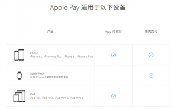 工商applepay设备数（工商银行ios设备是什么意思）-图2