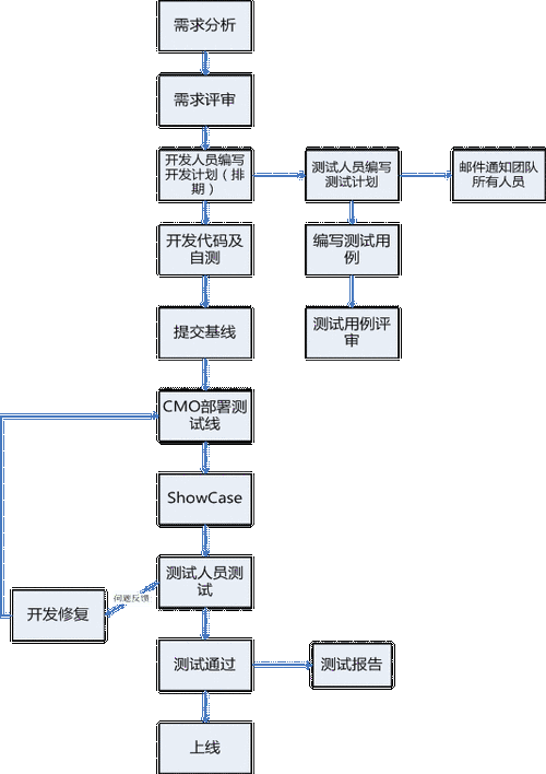 功能测试的基本标准（功能测试的测试要点）-图3