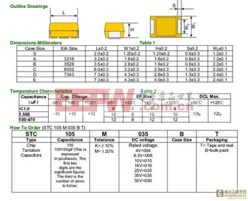 电阻电容封装标准（电容电阻封装是什么意思）-图1