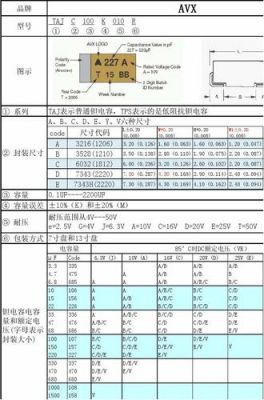 电阻电容封装标准（电容电阻封装是什么意思）-图3