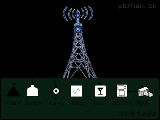 铁塔基站监控设备（铁塔监控系统）-图3