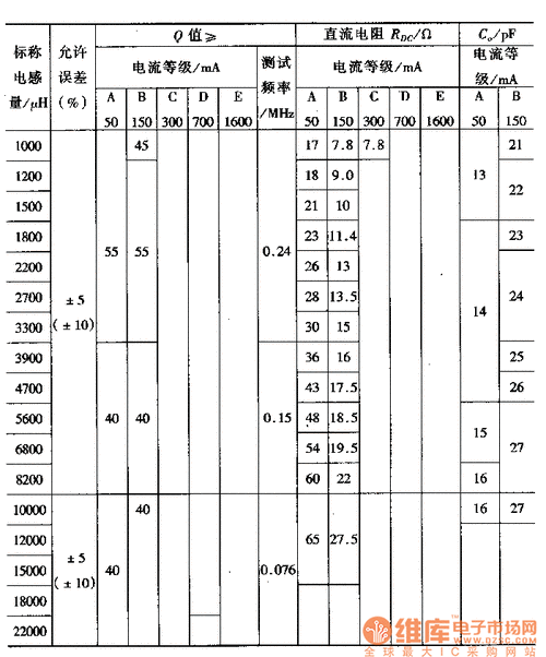 电感标准值（电感的标准值）-图2
