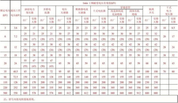 电压上限下限标准（电压限值）-图1