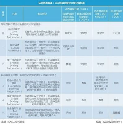 sae标准组织（sae国际标准）-图3