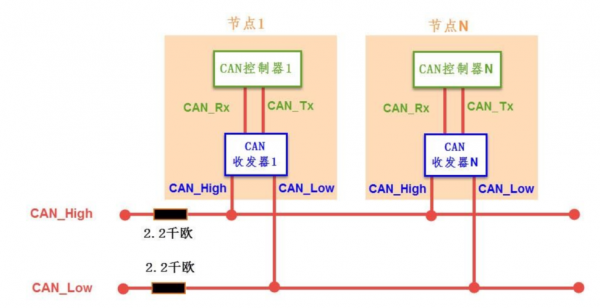 高速CAN接口标准（高速can接口标准是多少）