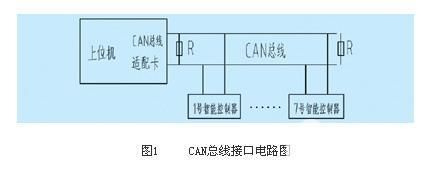 高速CAN接口标准（高速can接口标准是多少）-图2