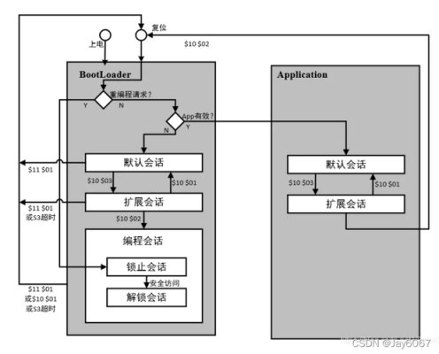 标准uds协议（基于uds协议bootloader）-图3