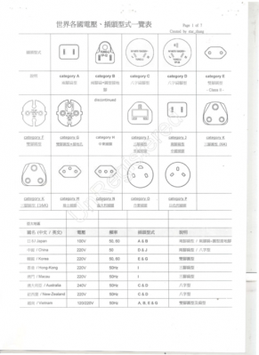 各国电源线标准（世界各国电源线插头标识图标）-图3