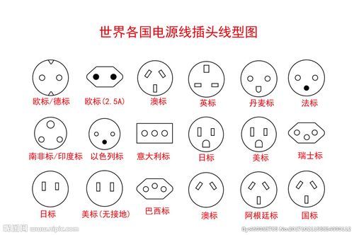 各国电源线标准（世界各国电源线插头标识图标）-图2