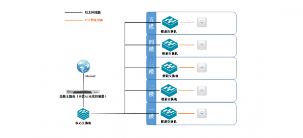 wifi的工作标准（wifi的工作模式有哪些）