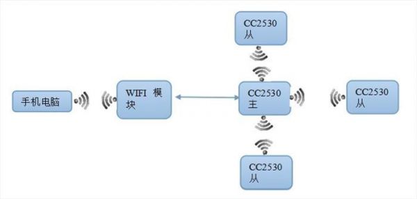 wifi的工作标准（wifi的工作模式有哪些）-图3