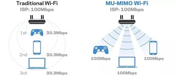 wifi的工作标准（wifi的工作模式有哪些）-图2