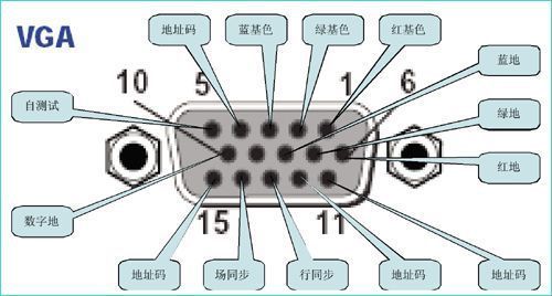 标准db15接线（标准db25接口定义）-图1